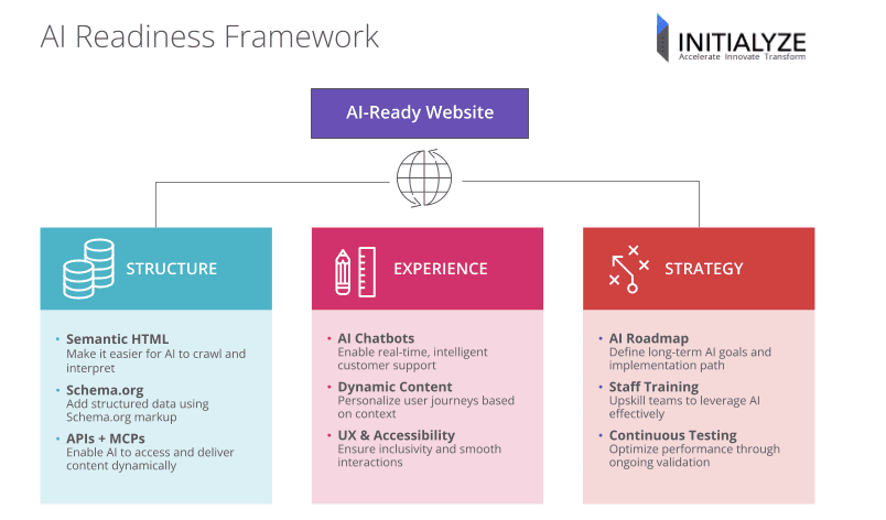 AI Readiness Framework-2.png