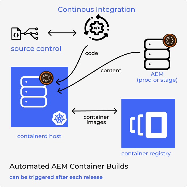 Flexible-and-Automatic-2.png