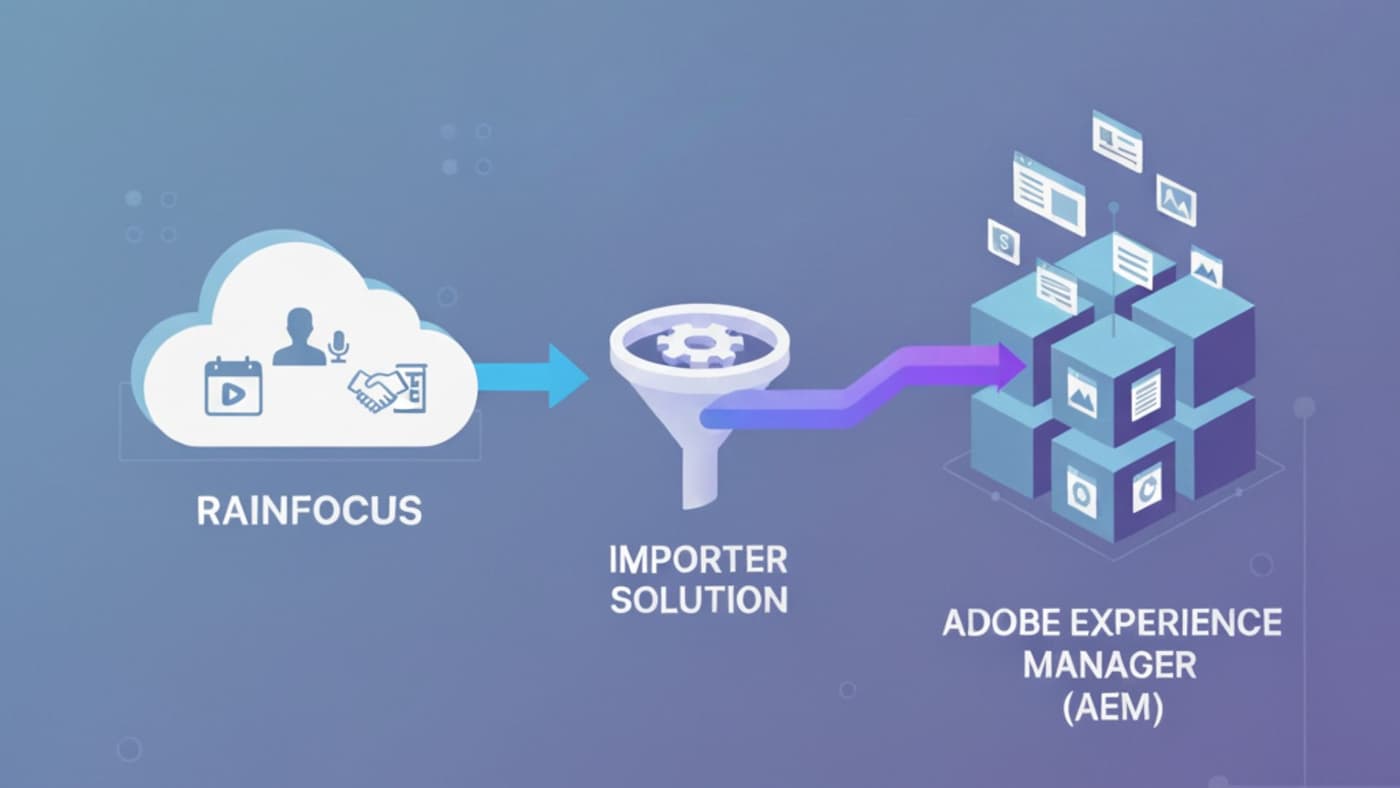from-rainfocus-to-aem-import-accelerator.jpg